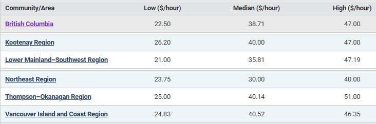 regional salaries for pipefitters and steamfitters