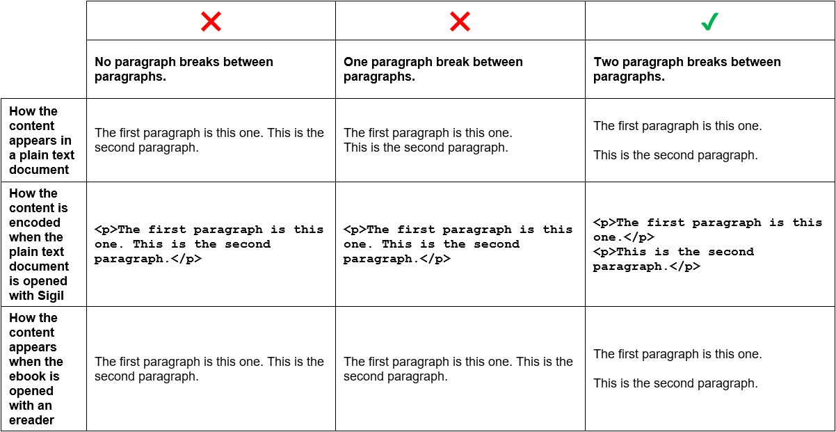 Sigil Formatting Comparison with Plain Text Import