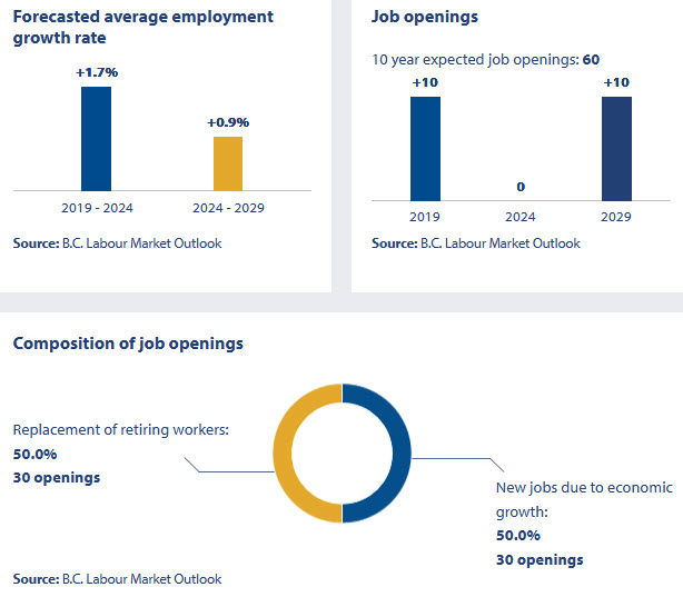 job outlook for physical science professionals