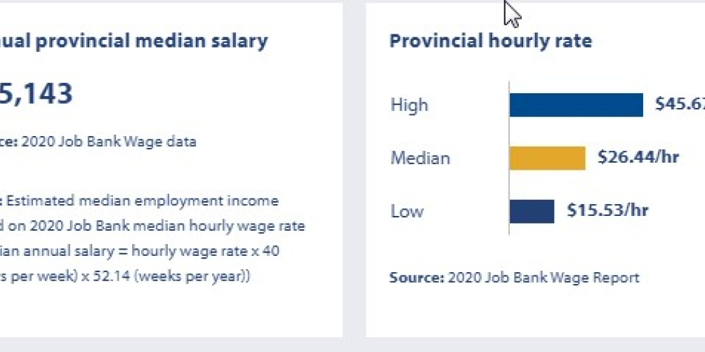 provincial hourly rate for journalists in bc