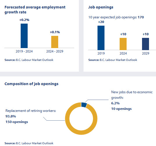 employment outlook for drillers and blasters NOC 7372