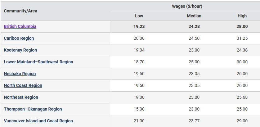 in-british-columbia-the-median-annual-salary-for-elementary-and